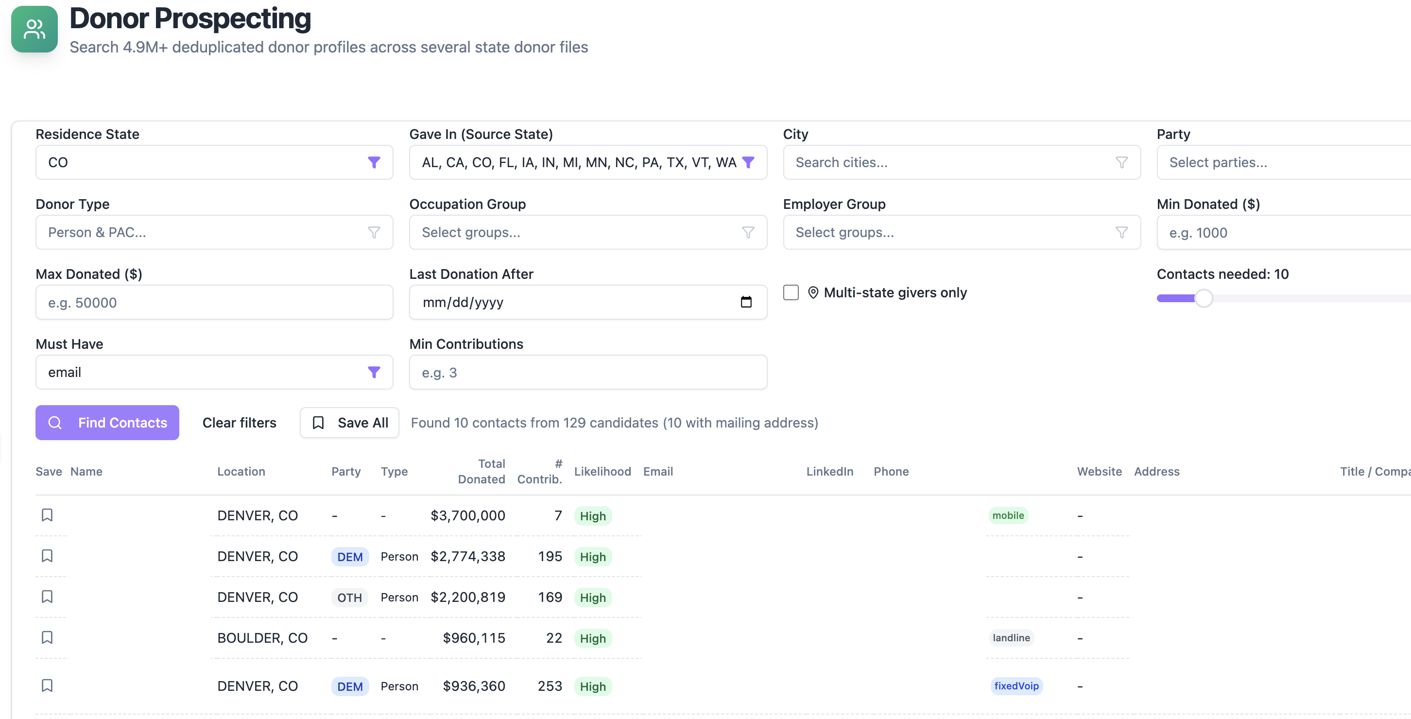 Donor Prospecting Dashboard